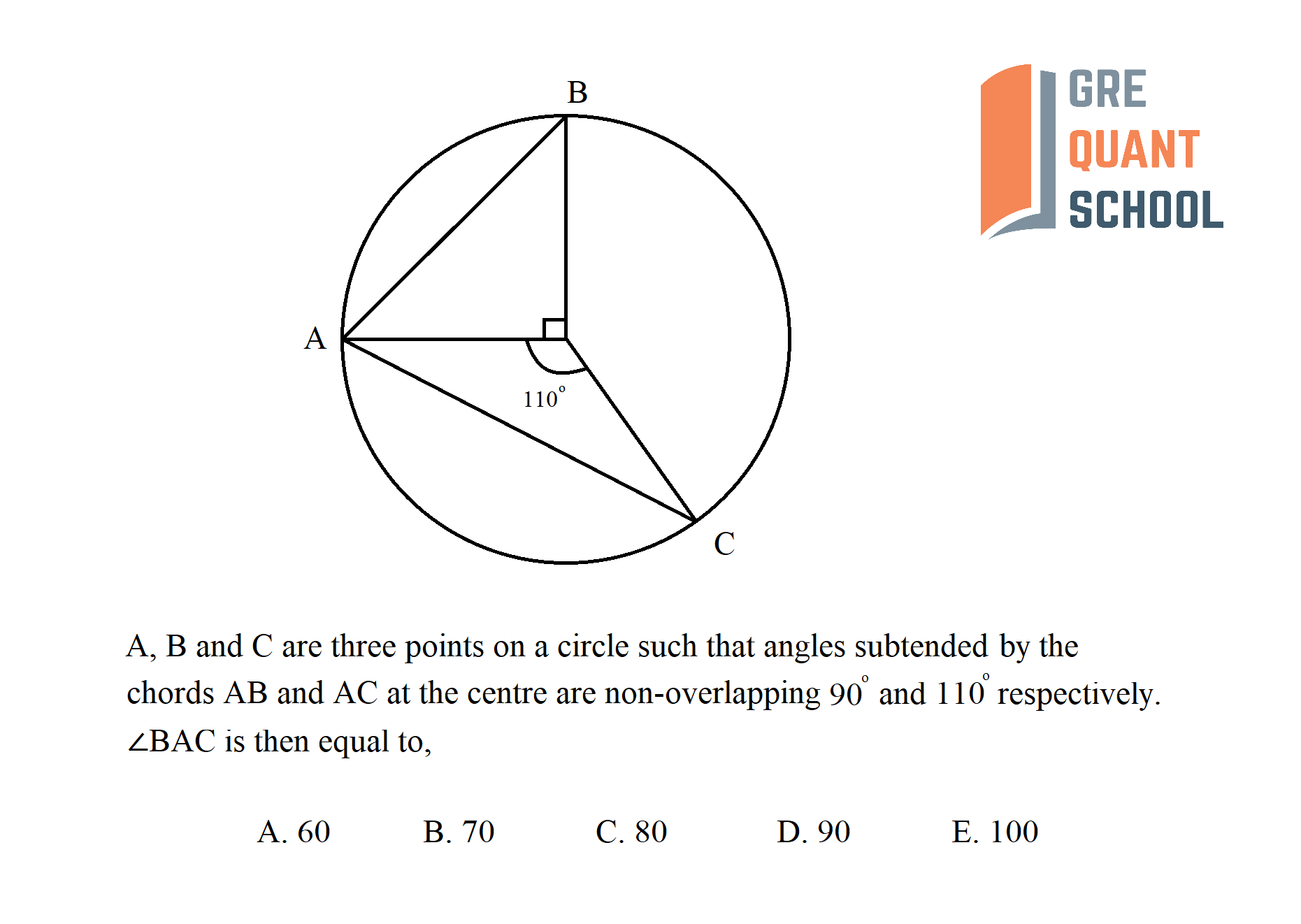 GRE Quant School