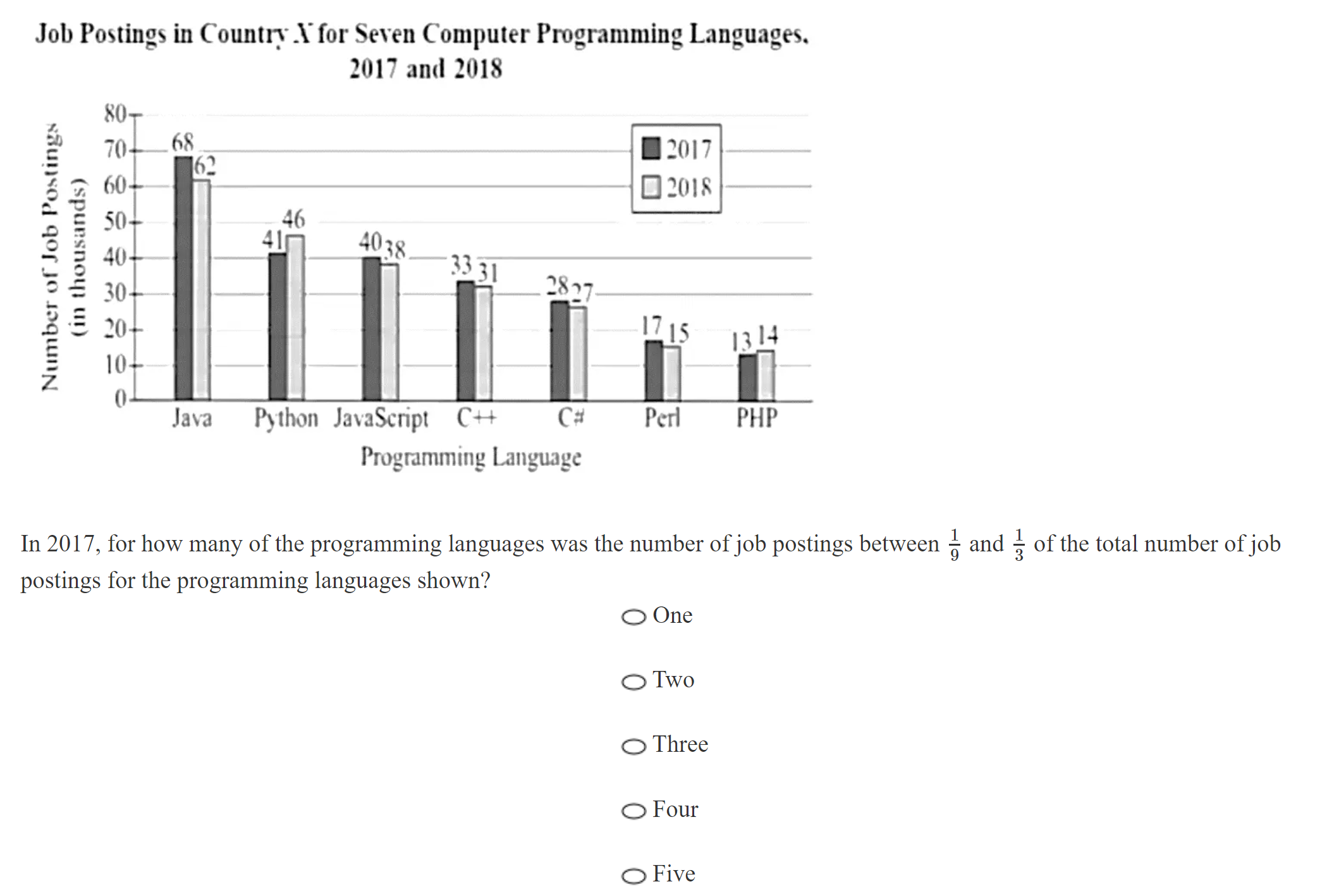 kmf math sprint practice