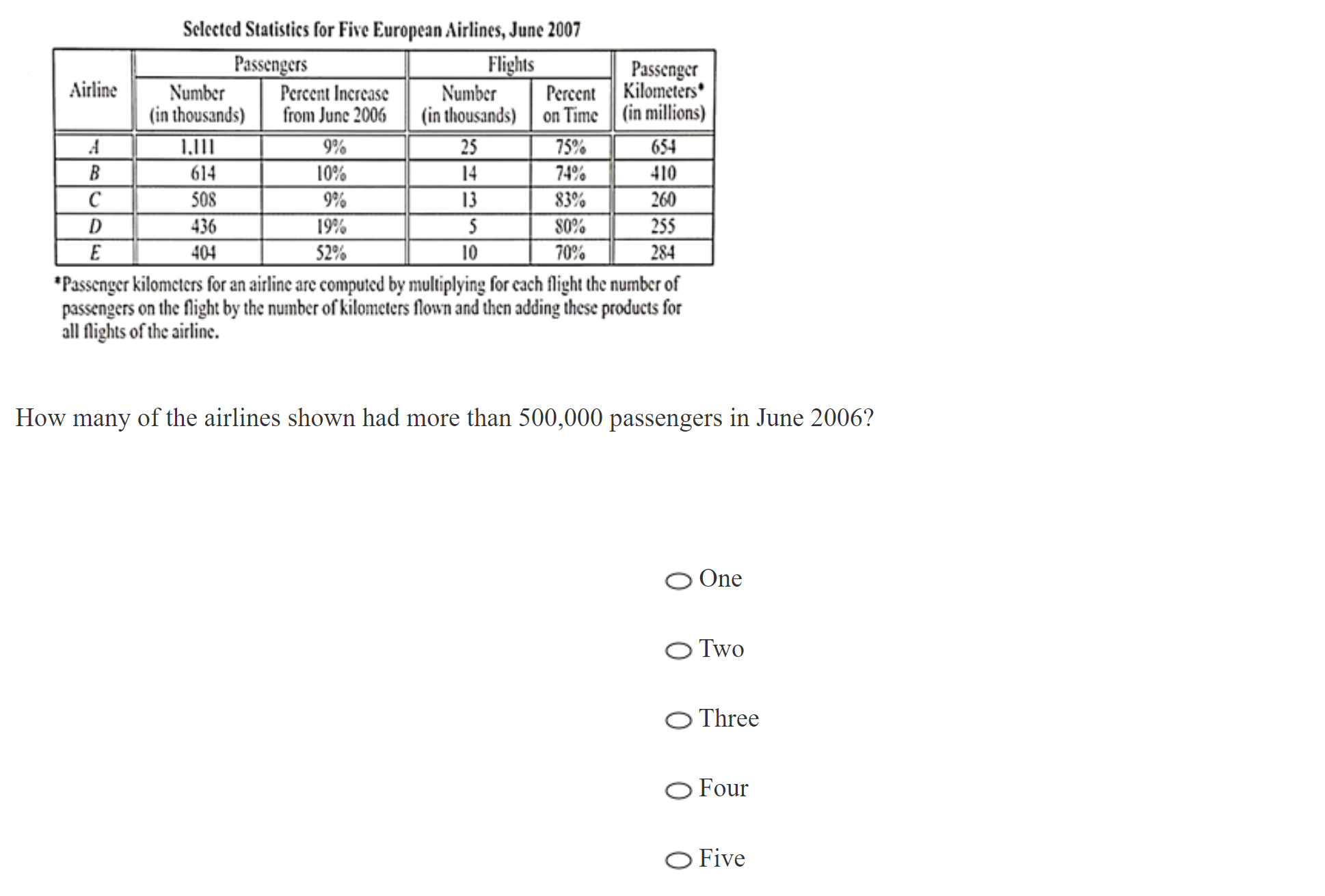 kmf math sprint practice