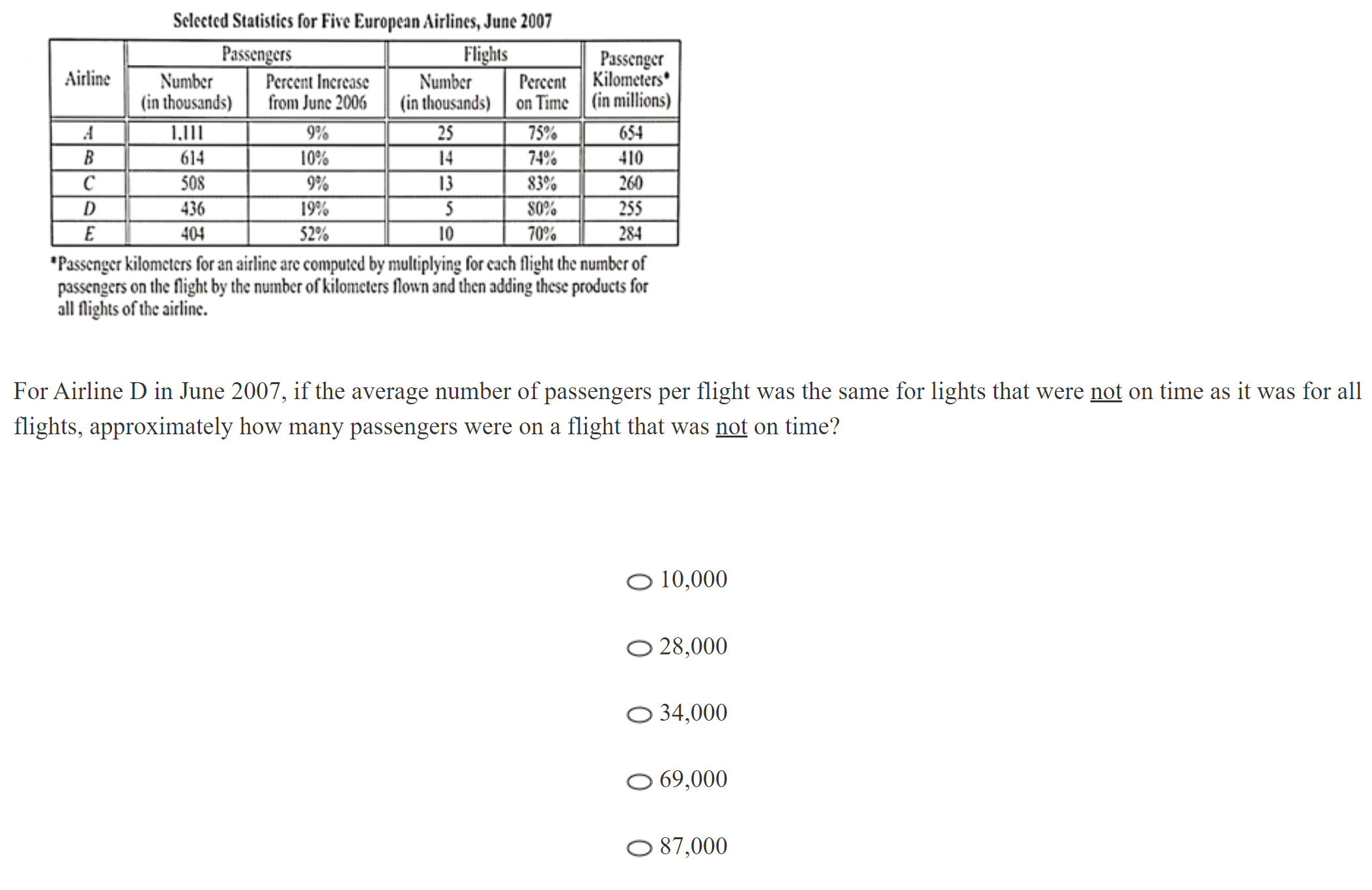 kmf math sprint practice