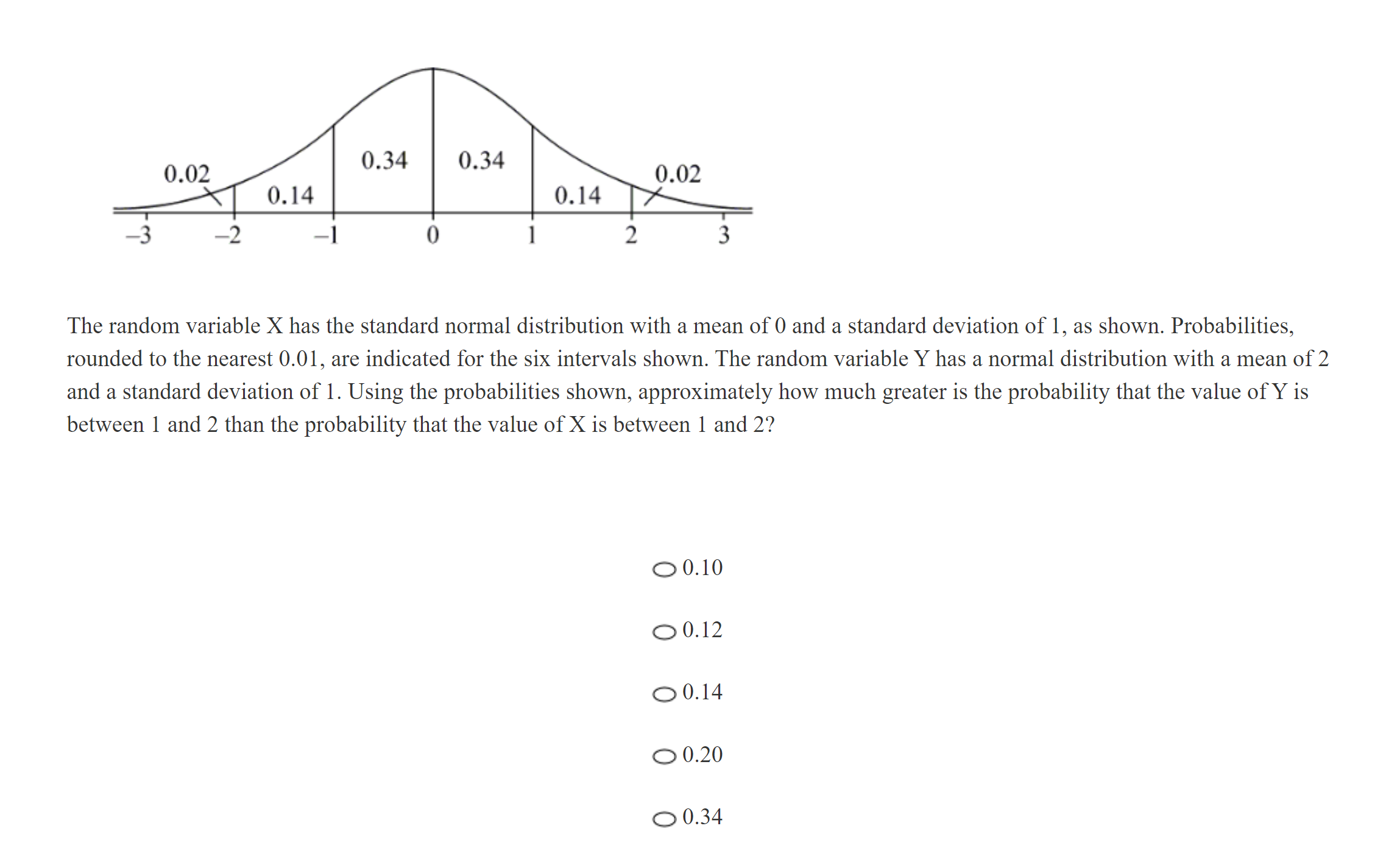 kmf math sprint practice