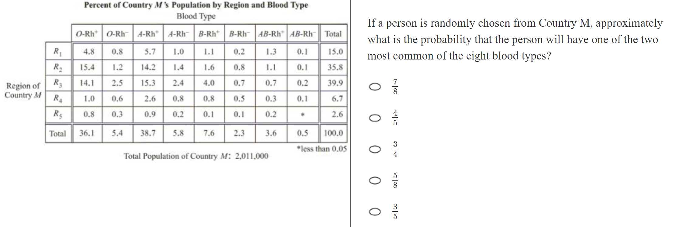 kmf math sprint practice