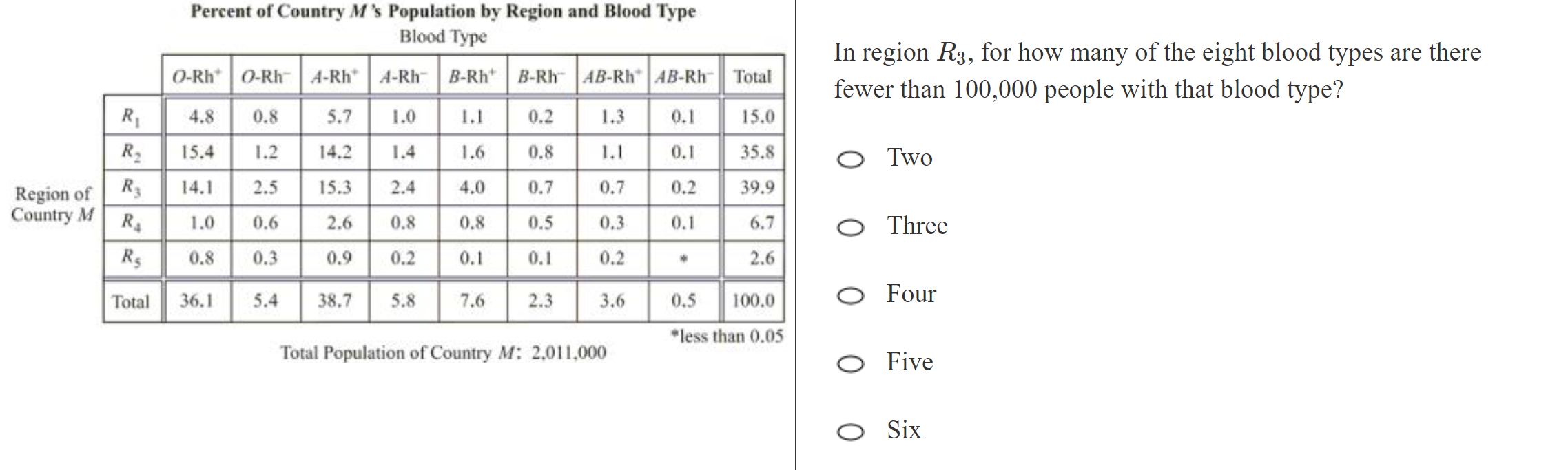 kmf math sprint practice