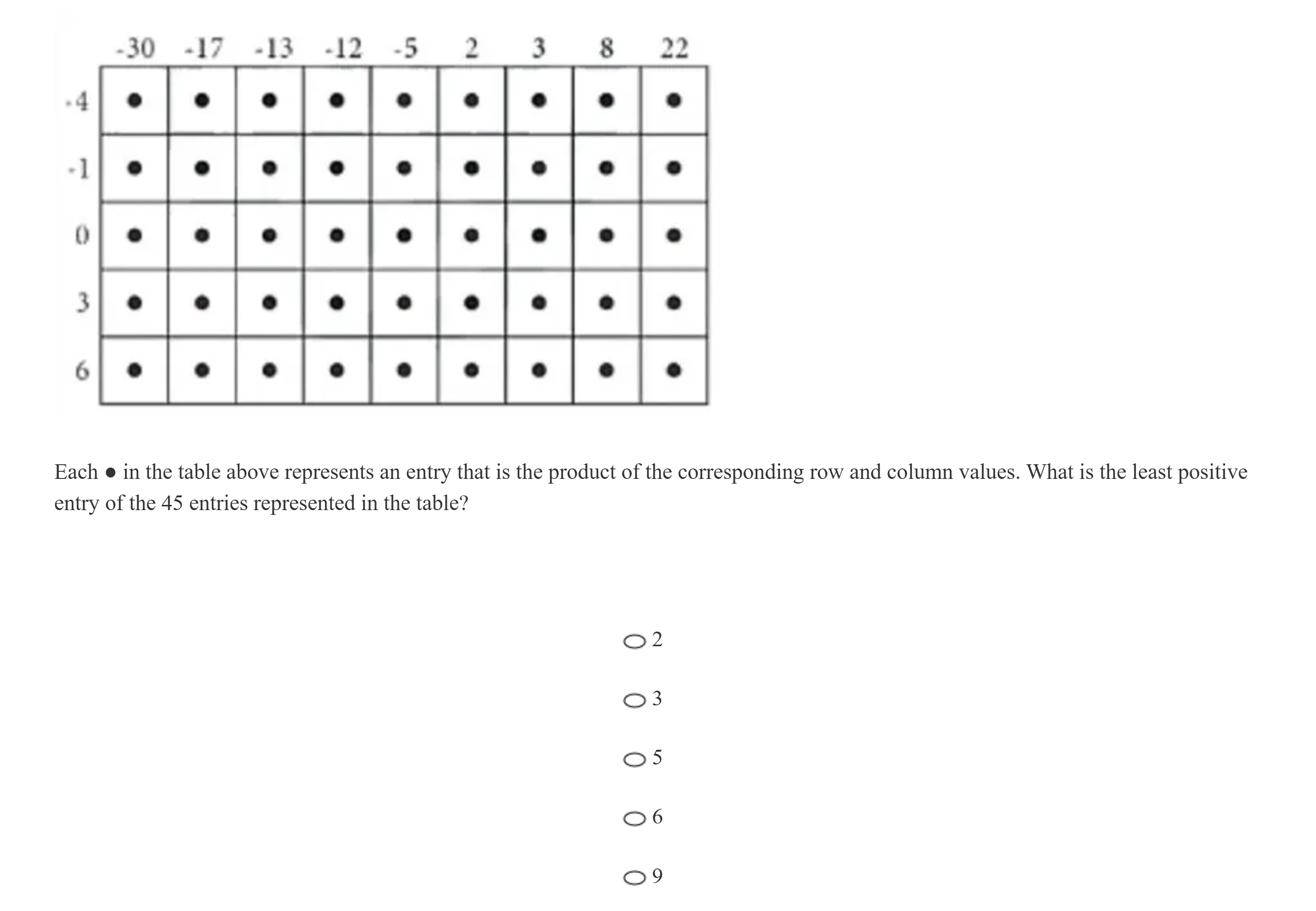 kmf math sprint practice