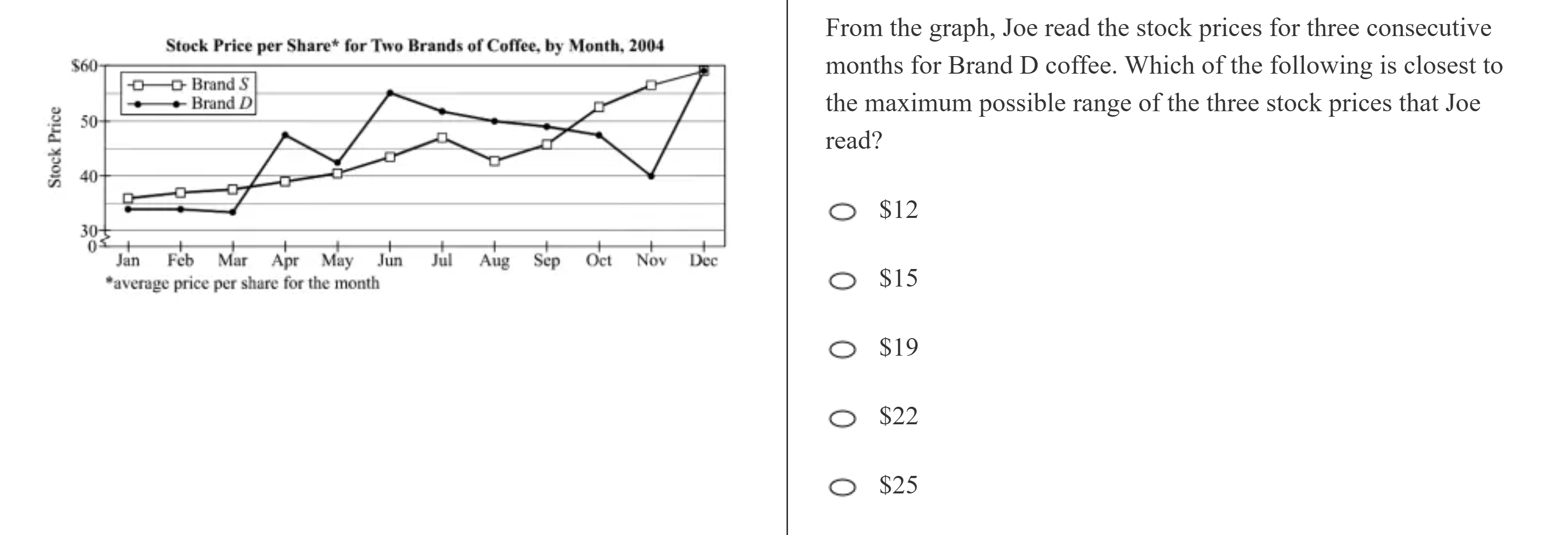 kmf math sprint practice