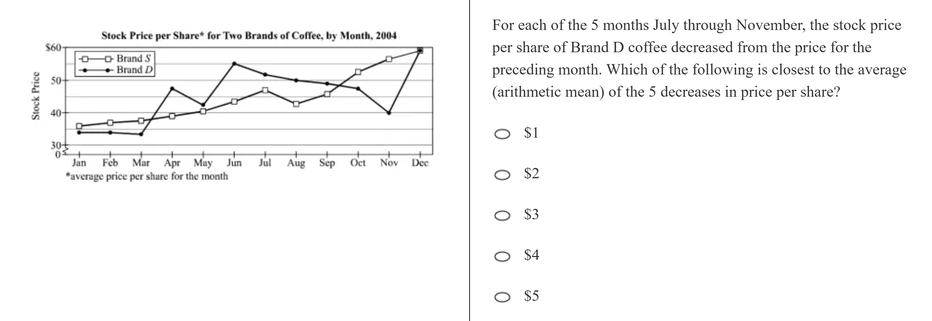 kmf math sprint practice
