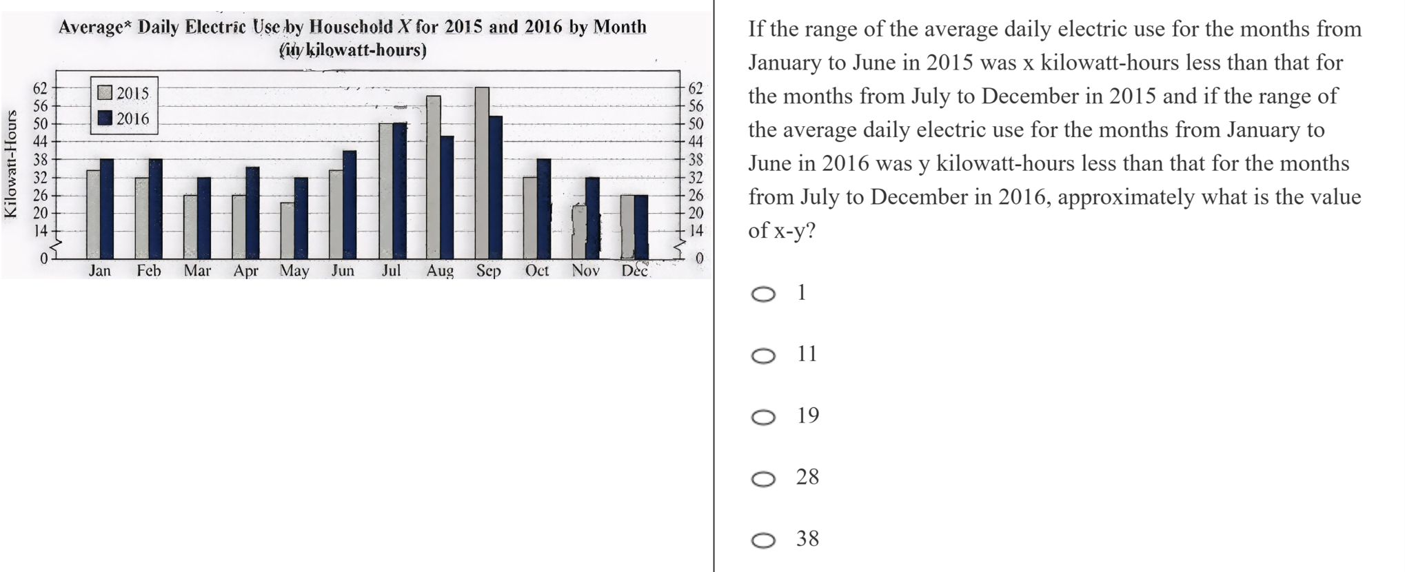 kmf math sprint practice